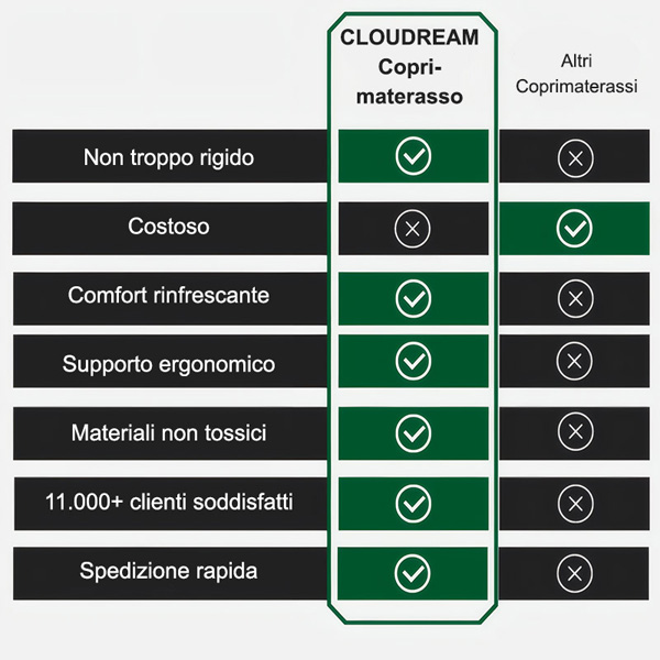 CLOUDREAM-3831127613059-IT-4__311225